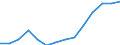 Indicator: Housing Inventory: Active Listing Count: estimate) in Newport News city, VA