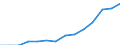 Indicator: Housing Inventory: Active Listing Count: imate) in Newport News city, VA
