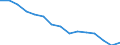 Indicator: Housing Inventory: Active Listing Count: r Newport News city, VA
