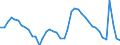 Indicator: Housing Inventory: Active Listing Count: VA