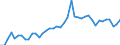 Indicator: Housing Inventory: Active Listing Count: ty, VA