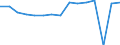 Indicator: Housing Inventory: Active Listing Count: usted by Cost of Living for Newport News city, VA
