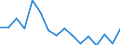 Indicator: Housing Inventory: Active Listing Count: g in Newport News City, VA