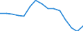 Indicator: Housing Inventory: Active Listing Count: (5-year estimate) Index for Newport News city, VA