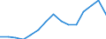Indicator: Housing Inventory: Active Listing Count: as a Percentage of Households with Children (5-year estimate) in Newport News city, VA