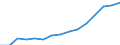 Indicator: Housing Inventory: Active Listing Count: eted an Associate's Degree or Higher (5-year estimate) in Newport News city, VA