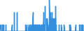 Indicator: Housing Inventory: Active Listing Count: city, VA