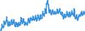 Indicator: Housing Inventory: Active Listing Count: ty, VA
