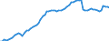 Indicator: Housing Inventory: Active Listing Count: y, VA