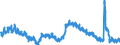 Indicator: Housing Inventory: Active Listing Count: VA