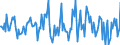 Indicator: Housing Inventory: Average Listing Price: Month-Over-Month in Newport News City, VA
