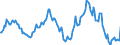 Indicator: Housing Inventory: Average Listing Price: Year-Over-Year in Newport News City, VA