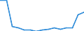 Indicator: Population Estimate,: Total, Not Hispanic or Latino, Black or African American Alone (5-year estimate) in Newport News city, VA