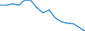 Indicator: Population Estimate,: Total, Not Hispanic or Latino, American Indian and Alaska Native Alone (5-year estimate) in Newport News city, VA