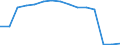 Indicator: Population Estimate,: Total, Not Hispanic or Latino, Native Hawaiian and Other Pacific Islander Alone (5-year estimate) in Newport News City, VA