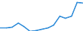 Indicator: Population Estimate,: Total, Not Hispanic or Latino, Some Other Race Alone (5-year estimate) in Newport News City, VA