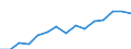 Indicator: Population Estimate,: Total, Not Hispanic or Latino, Two or More Races (5-year estimate) in Newport News City, VA