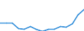 Indicator: Population Estimate,: Total, Not Hispanic or Latino, Two or More Races, Two Races Including Some Other Race (5-year estimate) in Newport News City, VA