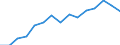 Indicator: Population Estimate,: Total, Not Hispanic or Latino, Two or More Races, Two Races Excluding Some Other Race, and Three or More Races (5-year estimate) in Newport News City, VA