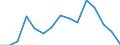 Indicator: Population Estimate,: Total, Hispanic or Latino, Black or African American Alone (5-year estimate) in Newport News City, VA