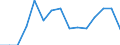 Indicator: Population Estimate,: Total, Hispanic or Latino, American Indian and Alaska Native Alone (5-year estimate) in Newport News City, VA
