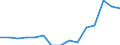 Indicator: Population Estimate,: Total, Hispanic or Latino, Native Hawaiian and Other Pacific Islander Alone (5-year estimate) in Newport News City, VA