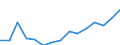 Indicator: Population Estimate,: Total, Hispanic or Latino, Some Other Race Alone (5-year estimate) in Newport News City, VA