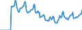 Indicator: Market Hotness:: Median Days on Market in Newport News City, VA