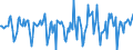 Indicator: Market Hotness:: Median Days on Market in Newport News City, VA