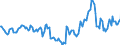 Indicator: Market Hotness:: Median Days on Market in Newport News City, VA