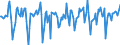 Indicator: Market Hotness:: Median Days on Market in Newport News City, VA