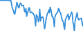 Indicator: Market Hotness:: Median Days on Market Versus the United States in Newport News City, VA