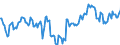 Indicator: Market Hotness:: Median Days on Market Day in Newport News City, VA