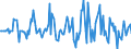 Indicator: Market Hotness:: Median Listing Price in Newport News City, VA
