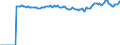 Indicator: Market Hotness:: Median Listing Price Versus the United States in Newport News City, VA