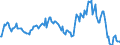 Indicator: Market Hotness:: Median Listing Price in Newport News City, VA