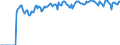 Indicator: Market Hotness:: Supply Score in Newport News City, VA