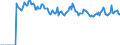 Indicator: Market Hotness: Hotness Rank in Newport News City, VA: 