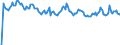 Indicator: Market Hotness: Hotness Rank in Newport News City, VA: 