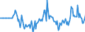 Indicator: Market Hotness: Hotness Rank in Newport News City, VA: 