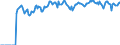 Indicator: Market Hotness: Hotness: Market Hotness: Hotness: Score in Newport News City, VA