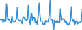 Indicator: Market Hotness: Page View Count per Property: in Newport News City, VA