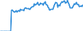 Indicator: Market Hotness: Page View Count per Property: Versus the United States in Newport News City, VA