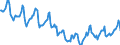 Indicator: Housing Inventory: Median Days on Market: in Newport News City, VA