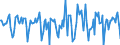 Indicator: Housing Inventory: Median Days on Market: Month-Over-Month in Newport News City, VA