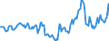 Indicator: Housing Inventory: Median Days on Market: Year-Over-Year in Newport News City, VA