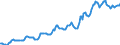 Indicator: Housing Inventory: Median: Listing Price in Newport News City, VA