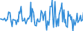 Indicator: Housing Inventory: Median: Listing Price Month-Over-Month in Newport News City, VA