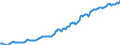 Indicator: Housing Inventory: Median: Listing Price per Square Feet in Newport News City, VA