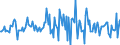 Indicator: Housing Inventory: Median: Listing Price per Square Feet Month-Over-Month in Newport News City, VA